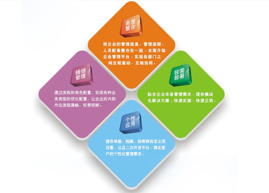 义乌管家婆软件